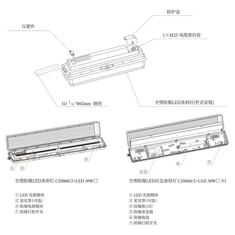 CZ0865-66全塑防爆LED条形灯