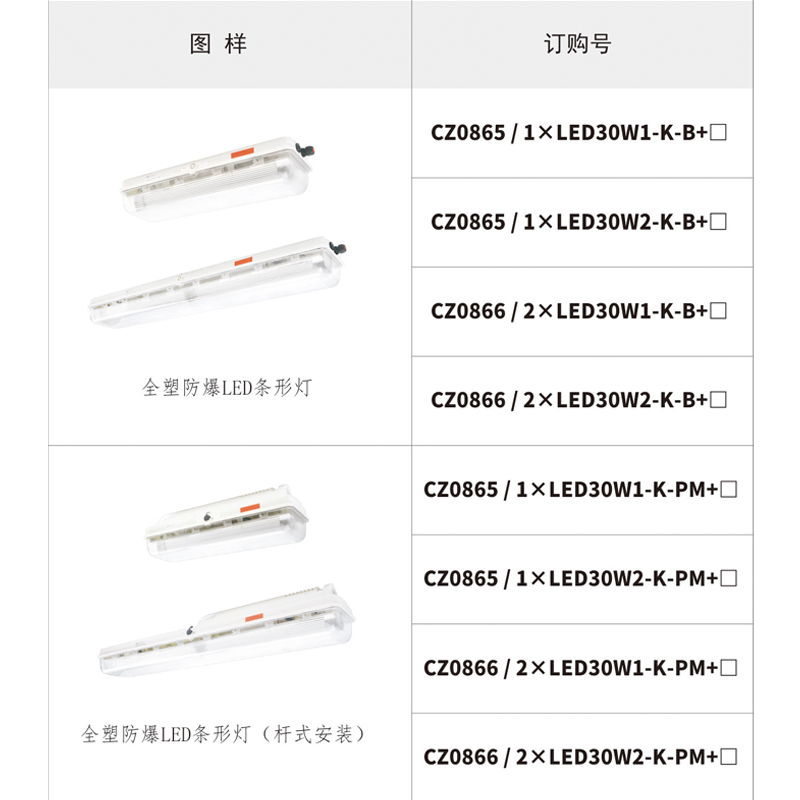 CZ0865-66全塑防爆LED条形灯