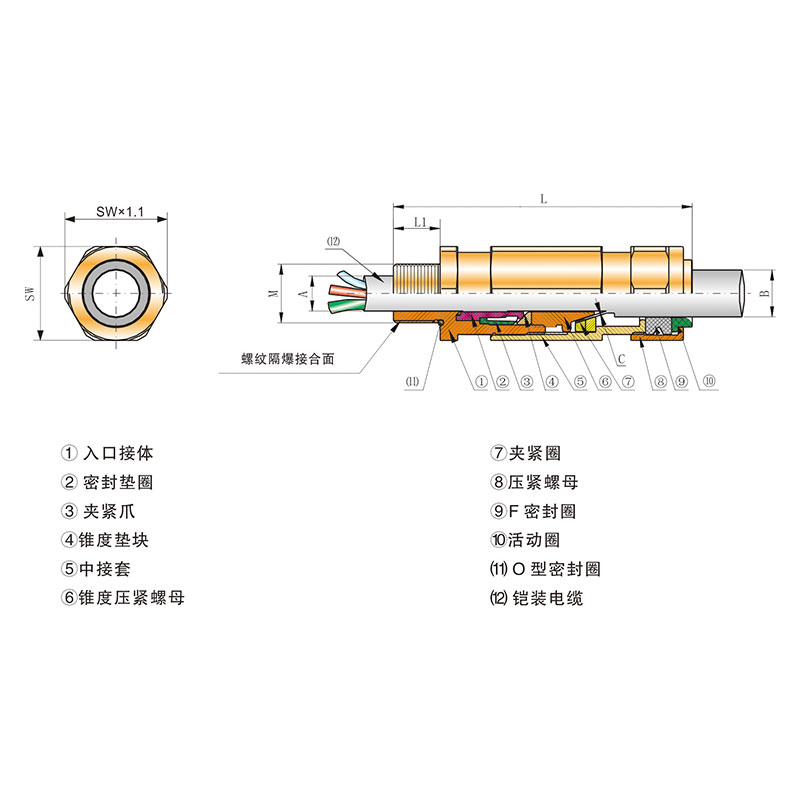 CZ1725-2A金属电缆密封套 