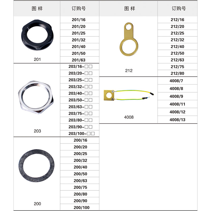 CZ1725-4A变径件 