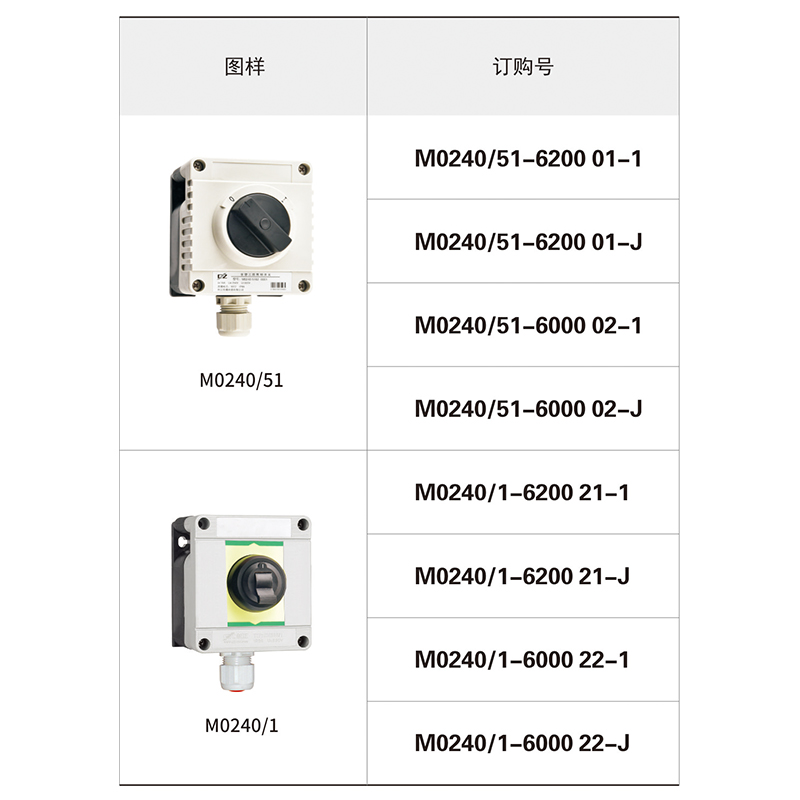 M0240-51、M0240-1 全塑三防照明开关