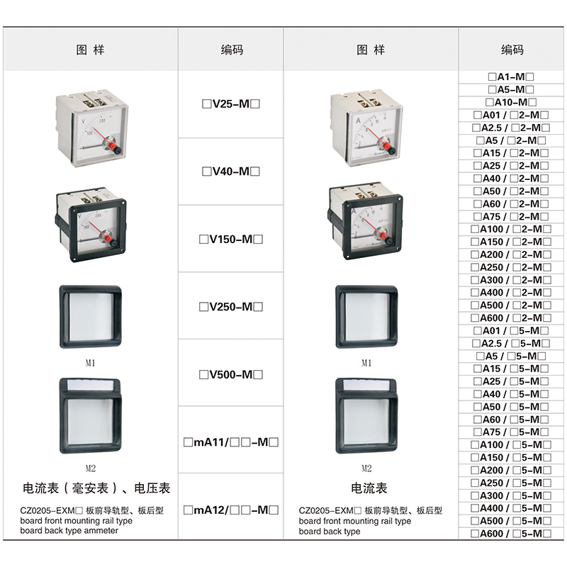 CZ0205电流表(毫安表)、电压表模块