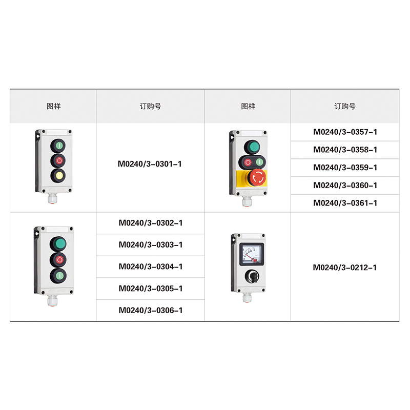 M0240全塑三防控制器