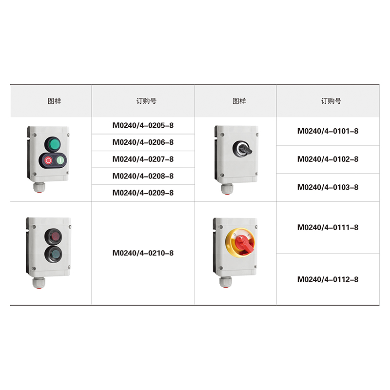 M0240全塑三防控制器