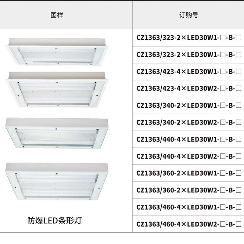 CZ1363-3、CZ1363-4 防爆(应急)LED条形灯