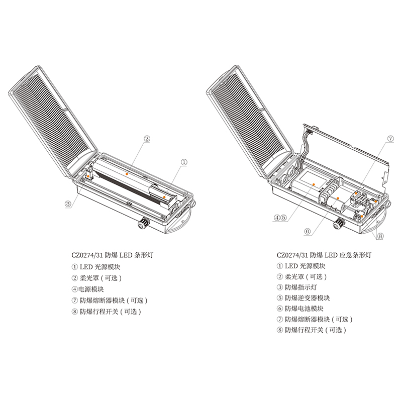 CZ0274-31防爆LED条形灯