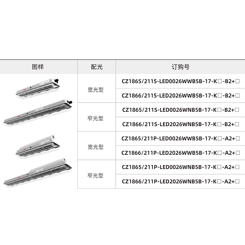 CZ1865、CZ1866 全塑防爆（应急）LED条形灯