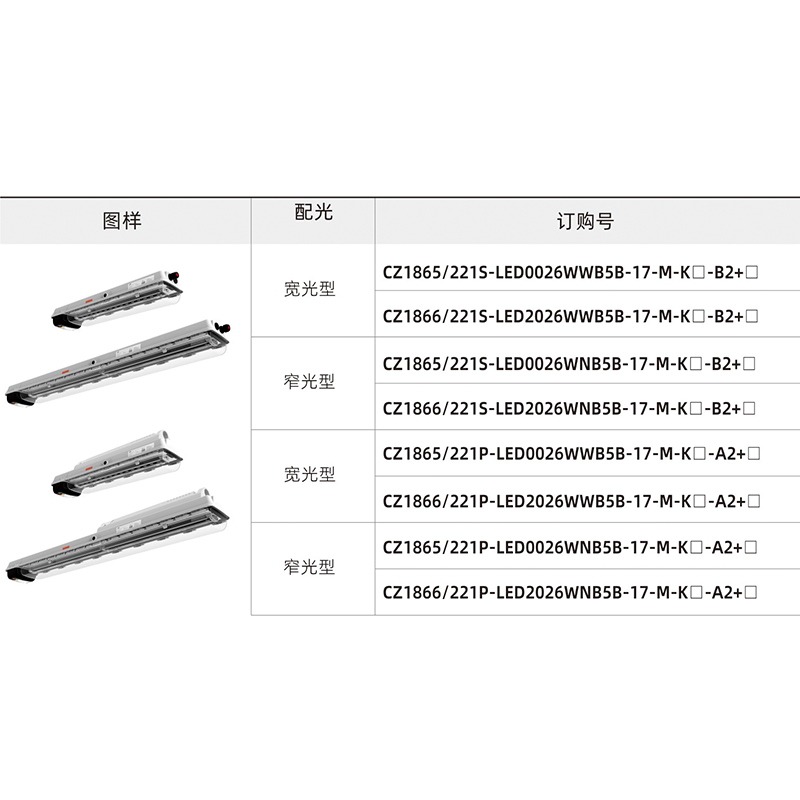 CZ1865、CZ1866 全塑防爆（应急）LED条形灯