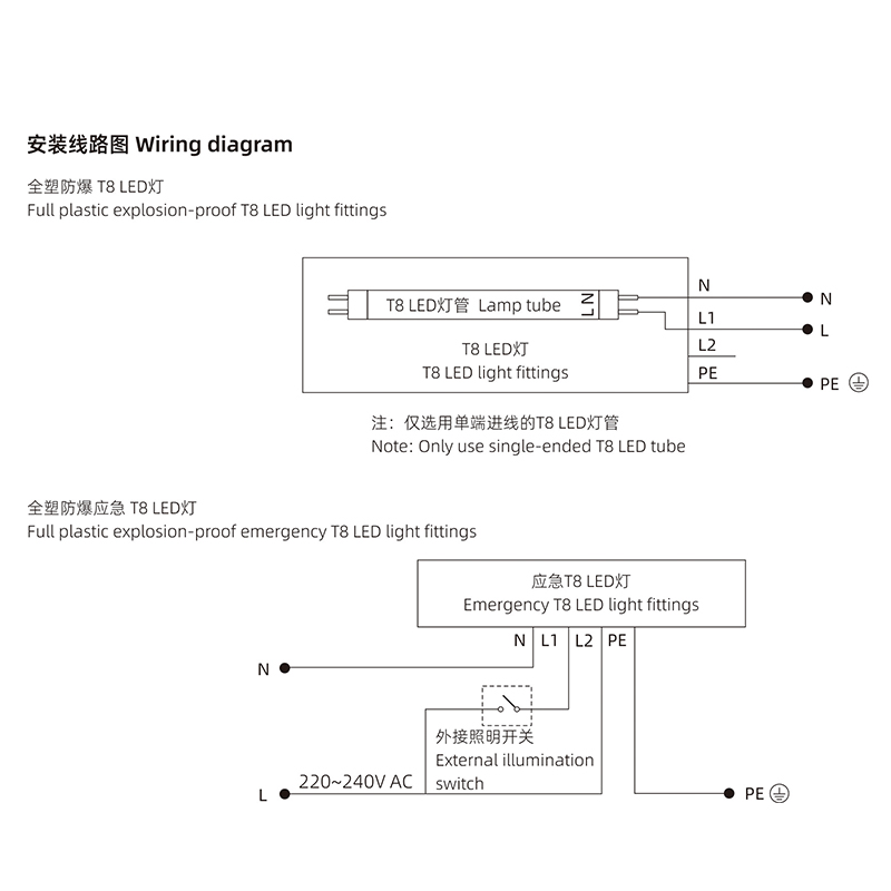 CZ1875、CZ1876 全塑防爆（应急）T8 LED 灯