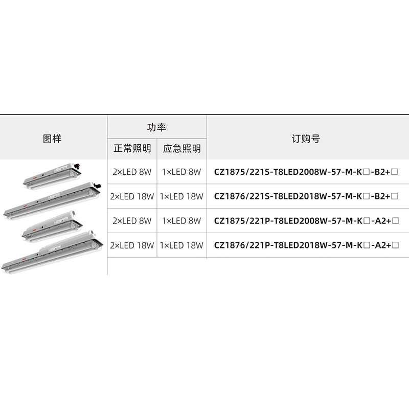 CZ1875、CZ1876 全塑防爆（应急）T8 LED 灯