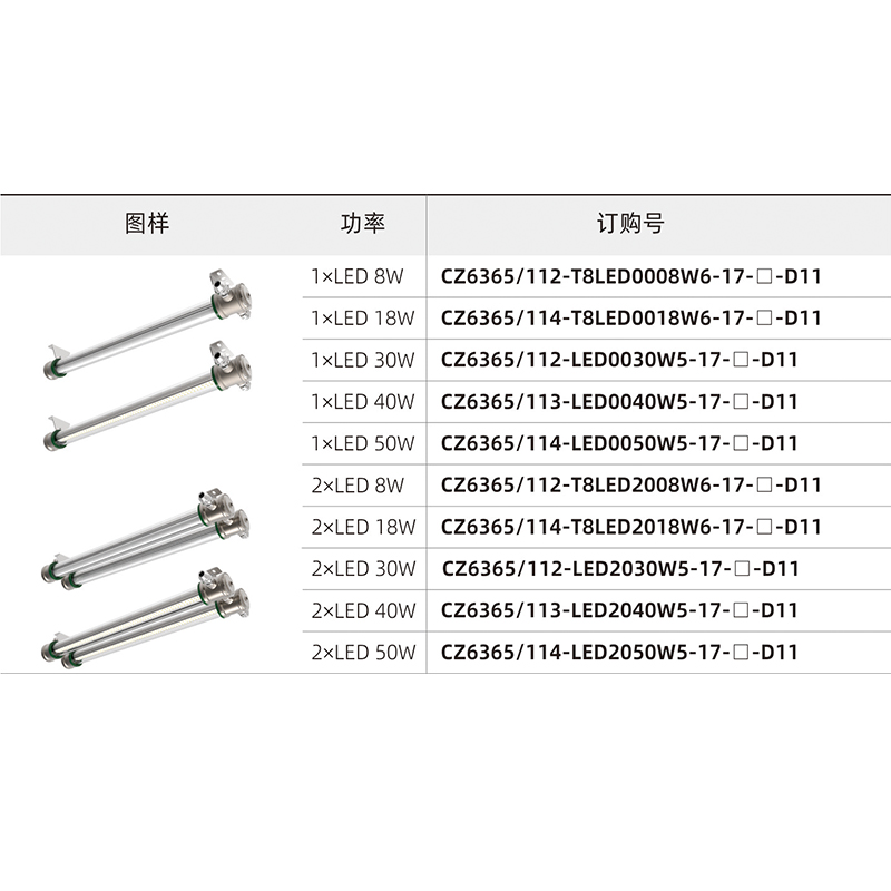 CZ6365 防爆（应急）LED管形灯